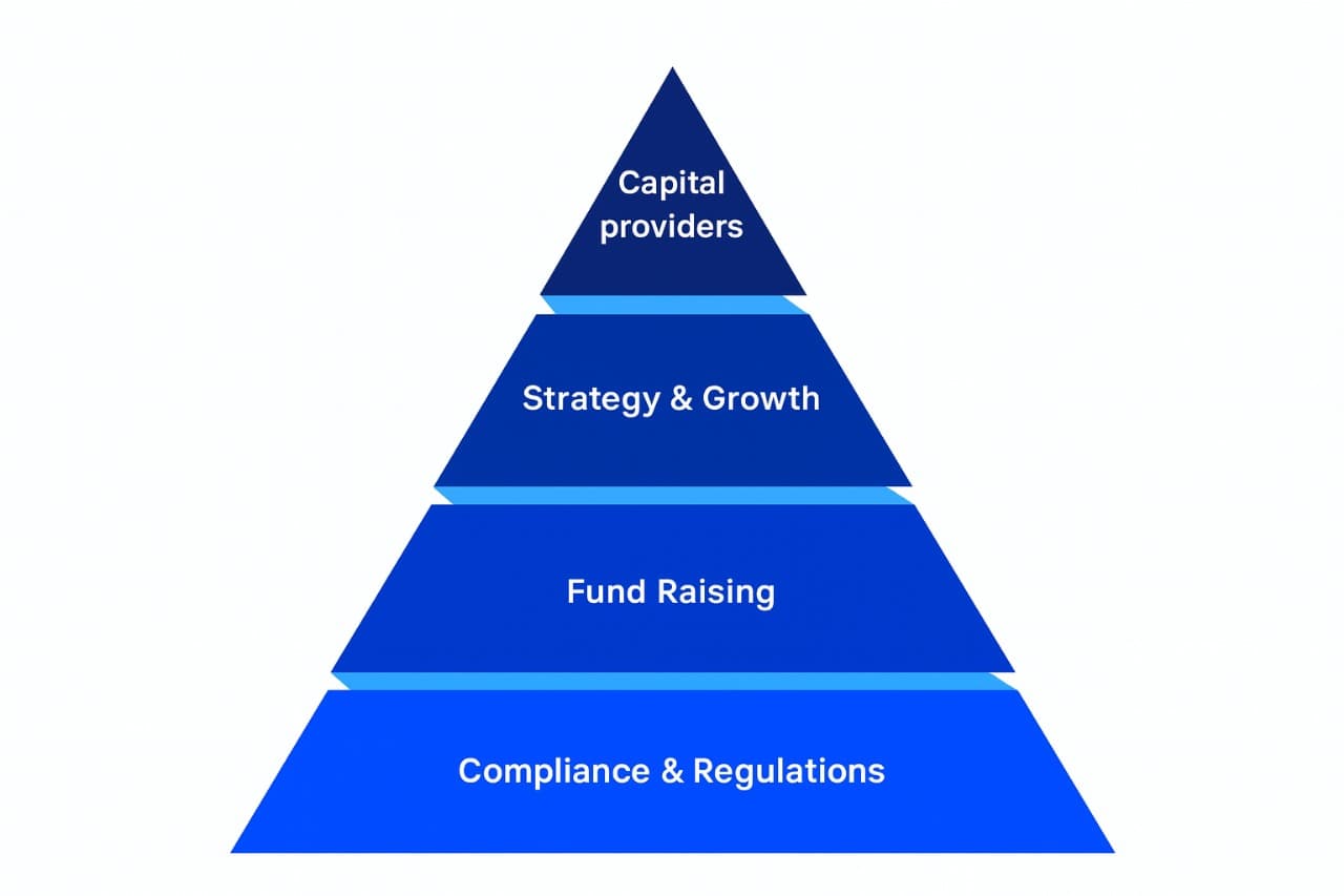 Finance Career Path Pyramid